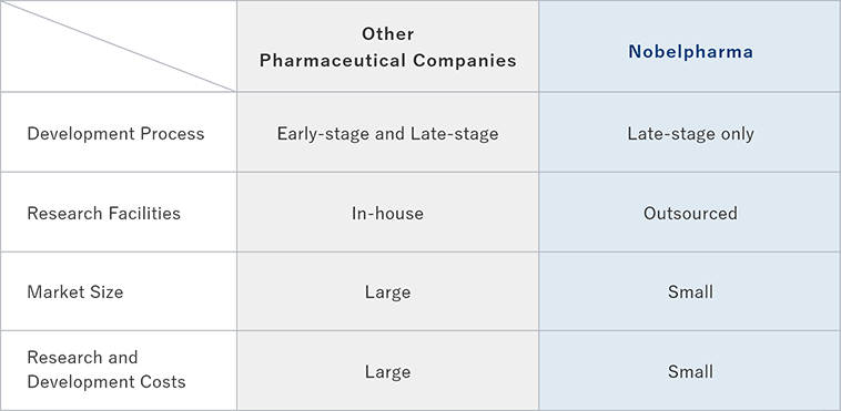 Differences from Other Pharmaceutical Companies