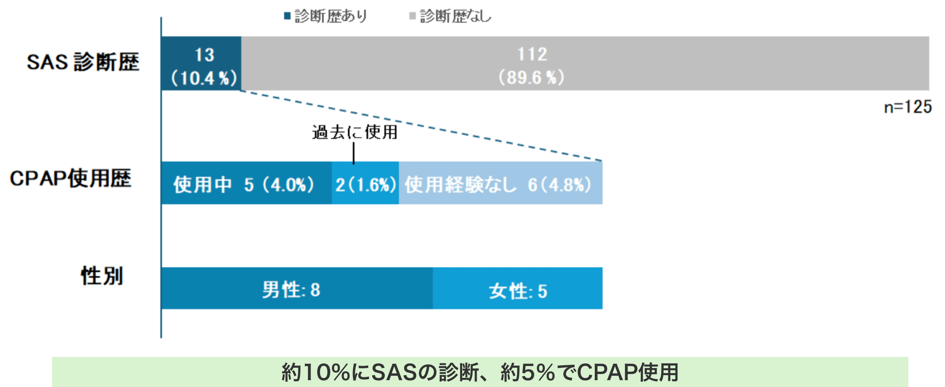 睡眠時無呼吸症候群グラフ