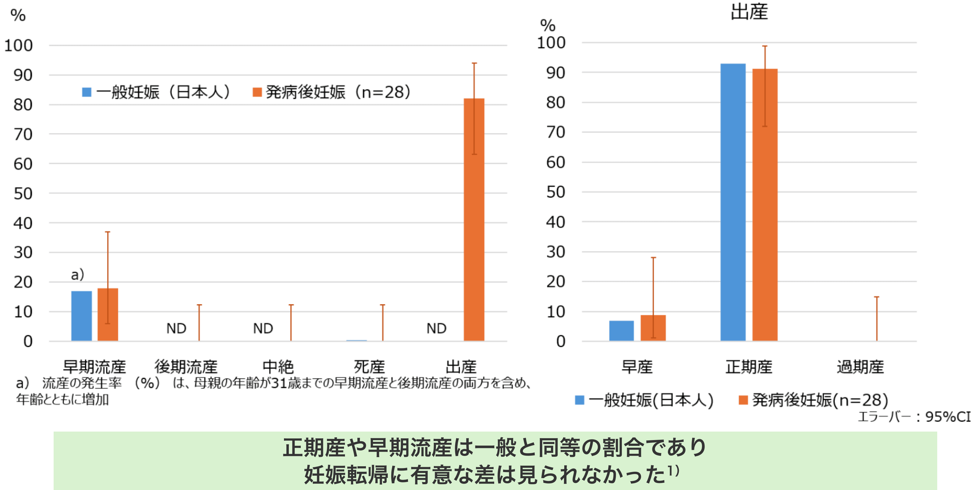 分娩転期グラフ