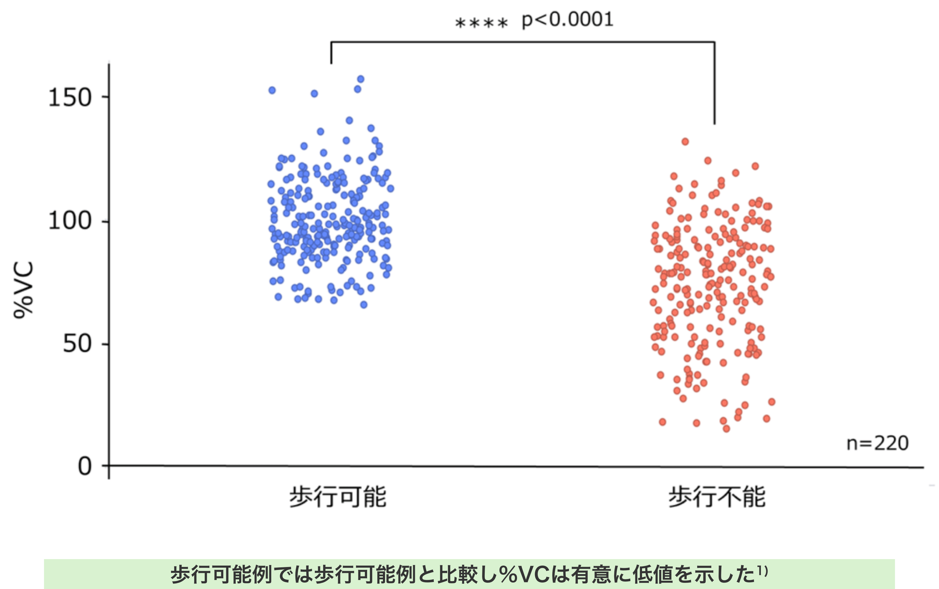 VC比較グラフ