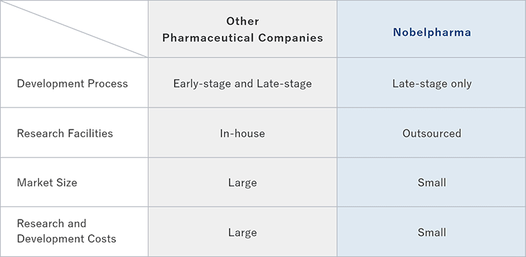 Differences from Other Pharmaceutical Companies