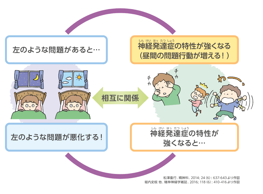 神経発達症の子どもの睡眠障害