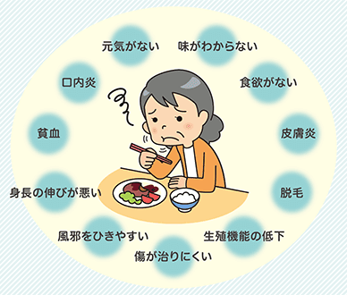 障害 風邪 味覚 風邪で味覚障害が起こる原因と治し方を知っていますか？