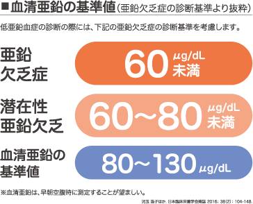 低亜鉛血症 一般 患者の皆さま ノーベルファーマ株式会社