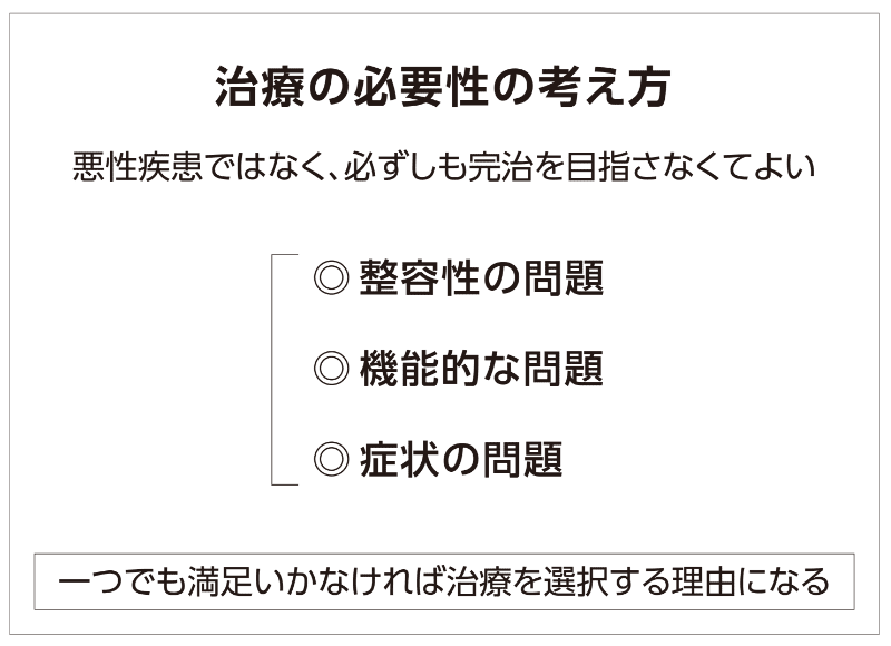 治療の必要性の考え方