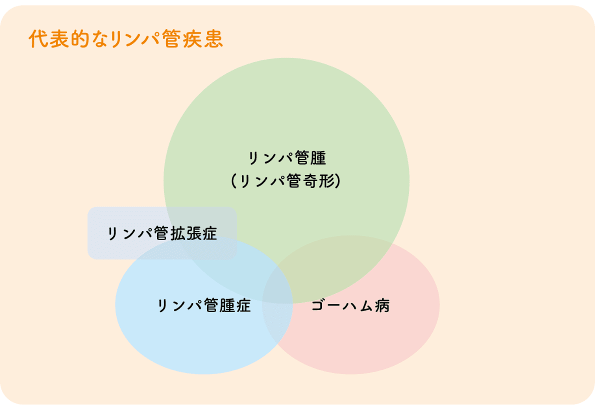 空気の振動