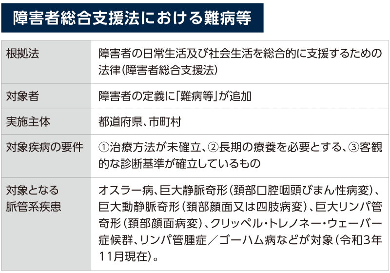 障害者総合支援法における難病等